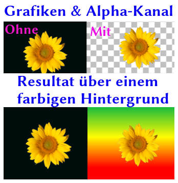 Visualisierung von Grafiken mit und ohne Alphakanal