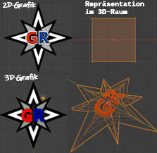 Bild eines 3D-Modells